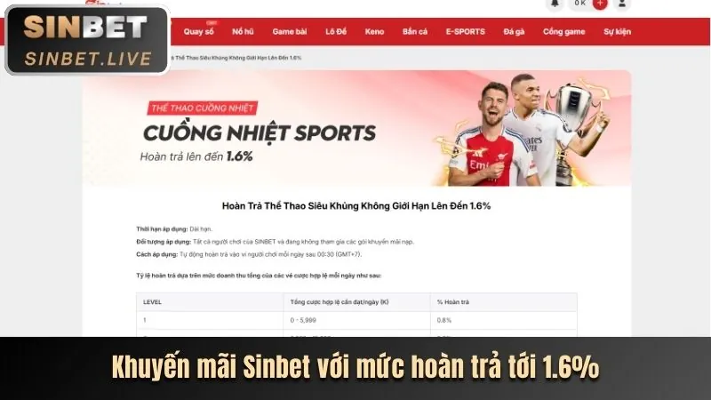 Vòng quay miễn phí hàng ngày